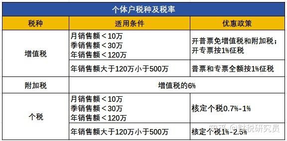 《个体工商户登记管理规定》2025年7月15日起施行